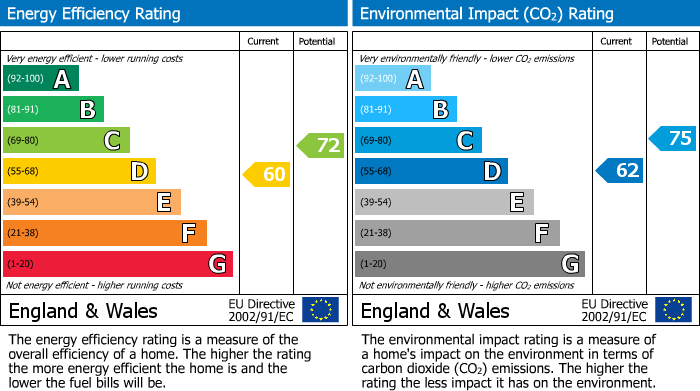 EPC Graph for Stephen Street, Blackburn