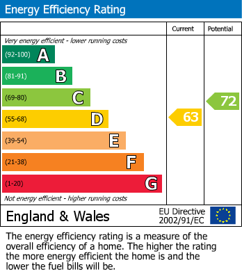 EPC Graph for Northgate House, Blackburn Town Center, Blackburn