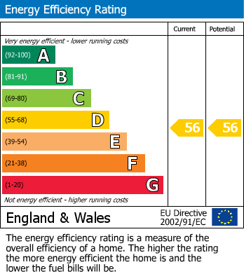 EPC Graph for Blackburn Road, Hollins Grove, Darwen