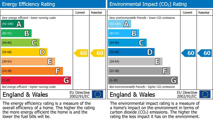 EPC Graph for Northlight Parade, Brierfield, Nelson